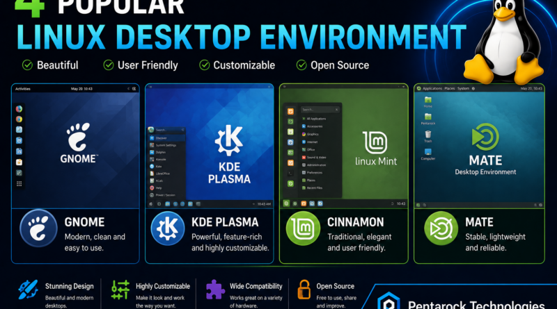 4 Popular Linux Desktop Environment