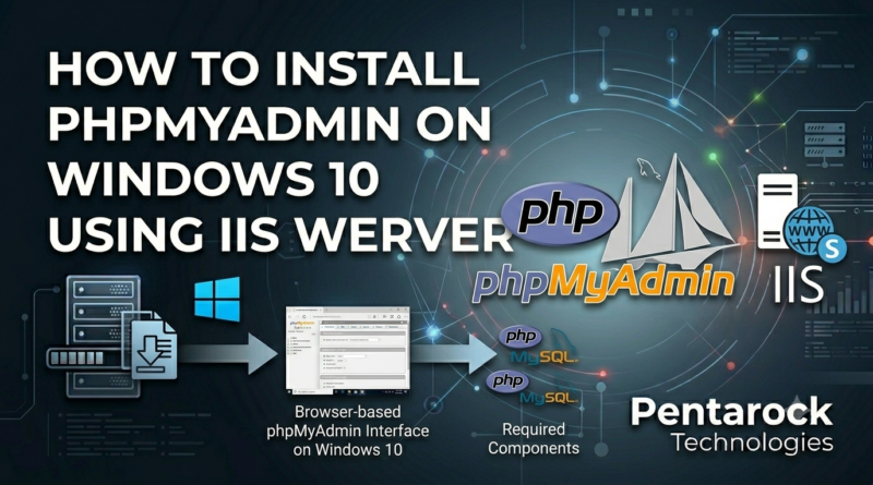 How to Install phpMyAdmin on Windows 10 Using IIS Web Server