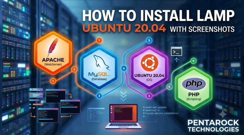 How to Install LAMP on Ubuntu 20.04 with Screenshots