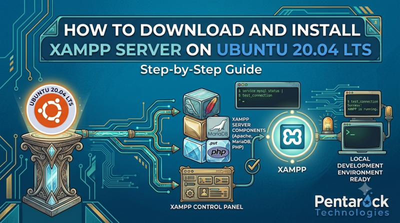 How to Download and Install XAMPP Server on Ubuntu 20.04 LTS