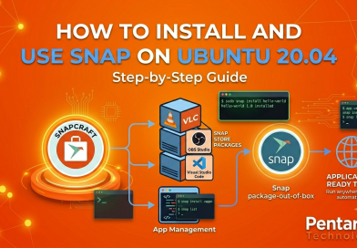 How to Install and Use Snap on Ubuntu 20.04
