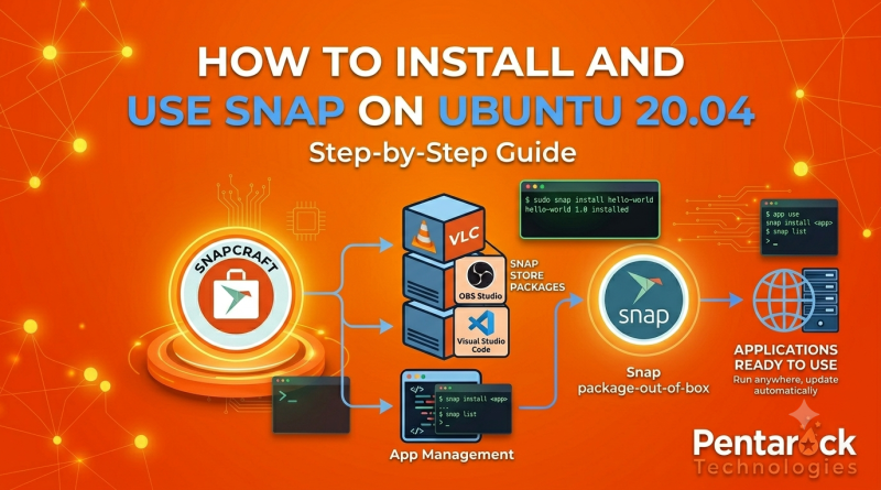 How to Install and Use Snap on Ubuntu 20.04